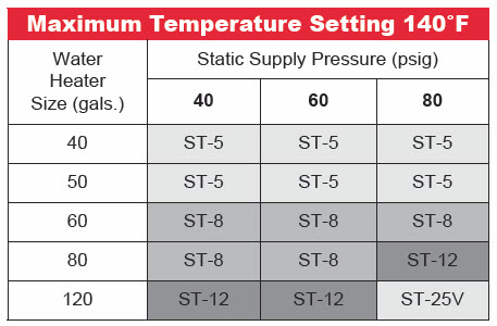 Expansion Tank Sizing Guide